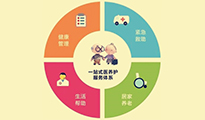 三部委聯(lián)合主辦智慧健康養(yǎng)老產(chǎn)業(yè)發(fā)展大會(huì)